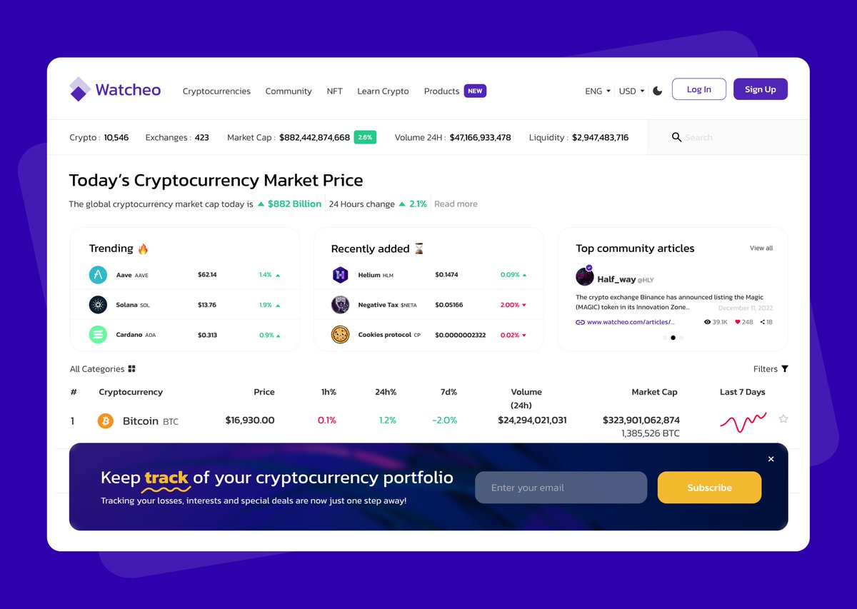 DesignWondercat's tweet image. Hey guys, Here is my new work!
Crypto Ranking UI design🔥
Let me know your thoughts in the comment section🤔

#ui #uiux #uidesigner #webdesign #websitedesign #uitrends #freelancer #dailyui #figma #uiinspiration #productdesigner #inspiration #blockchain #web3 #design #ux