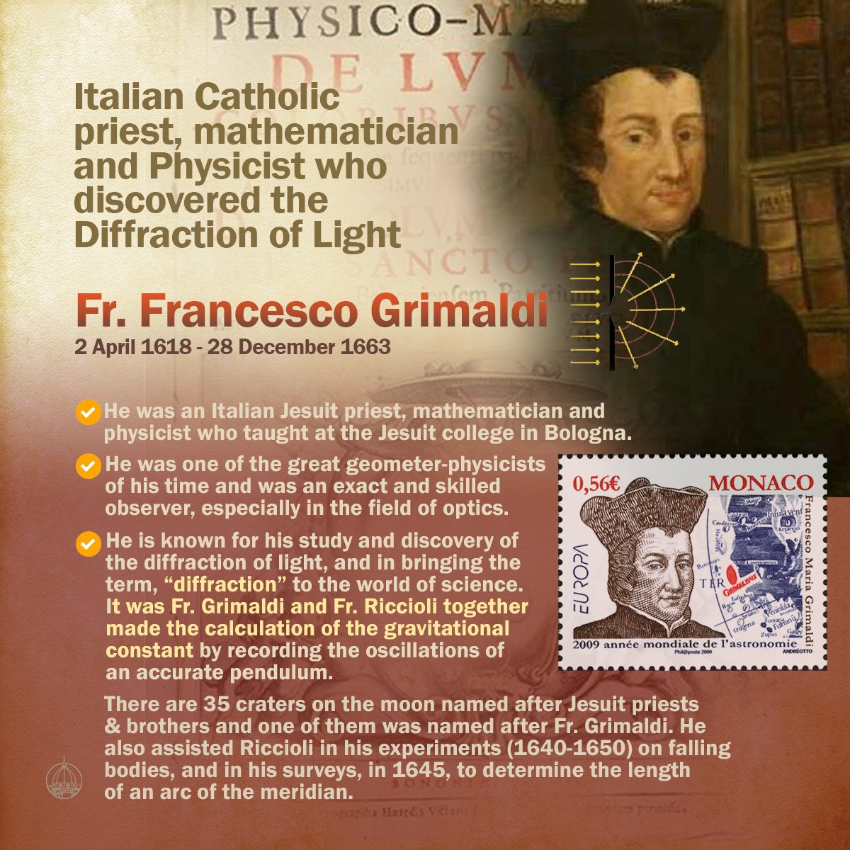 ChurchNScience's tweet photo. Italian 🇮🇹 Catholic priest and mathematician who discovered the #diffraction of Light and gave the word 'diffraction' to the #scientific World - Fr. Francesco Grimaldi SJ. #OTD we remember him (1613-28 Dec 1663) on his death anniversary. 
#churchandscience #CatholicTwitter https://t.co/TkGrIRXeJP