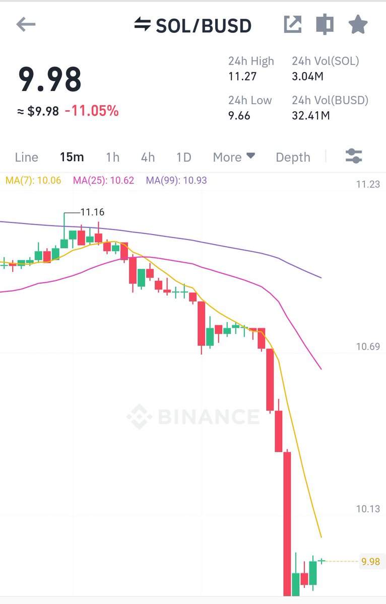 Posted this at $20 

$9 now ✌️