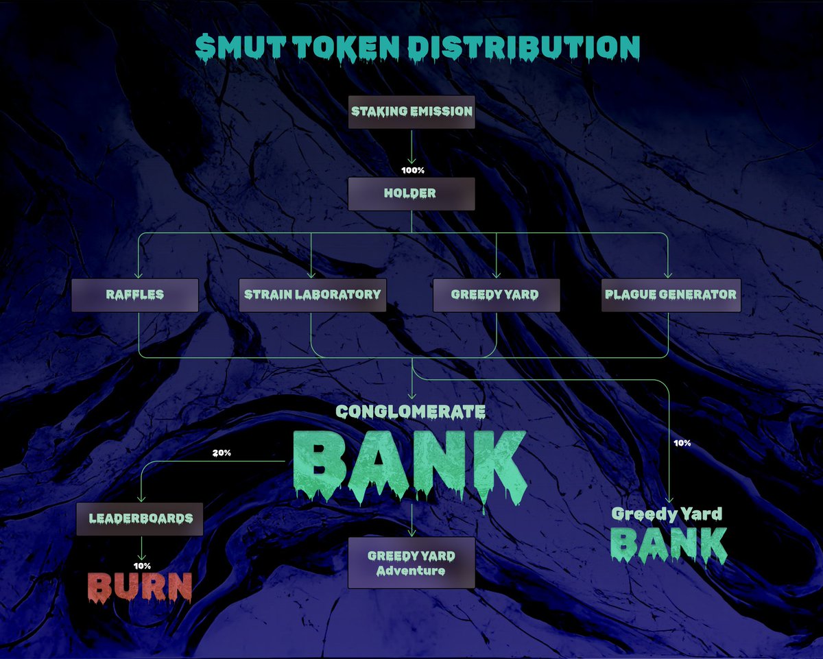 Grimutant Conglomerate tweet media