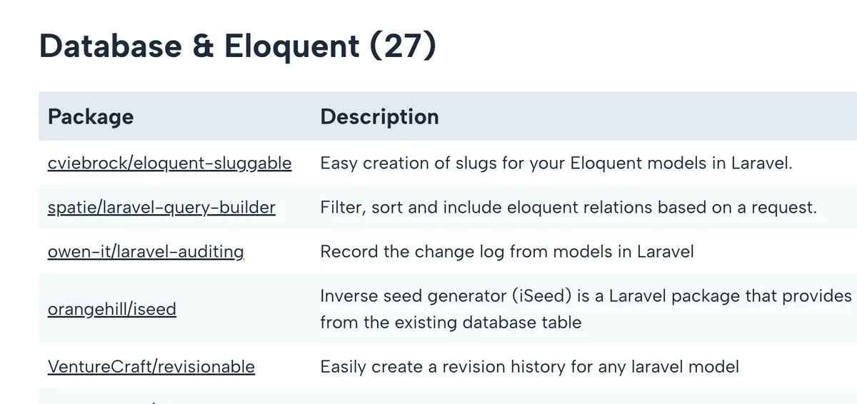 PovilasKorop's tweet photo. Did you know that I've collected a list of 150+ useful Laravel packages?

Grouped by topic, ordered by GitHub stars popularity, all here at Laravel Daily: 
https://t.co/T42Azxikfp https://t.co/1Azz5IRuZa
