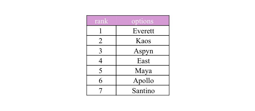 evereico's tweet photo. my results ⭐️ https://t.co/fjioizVEWS
