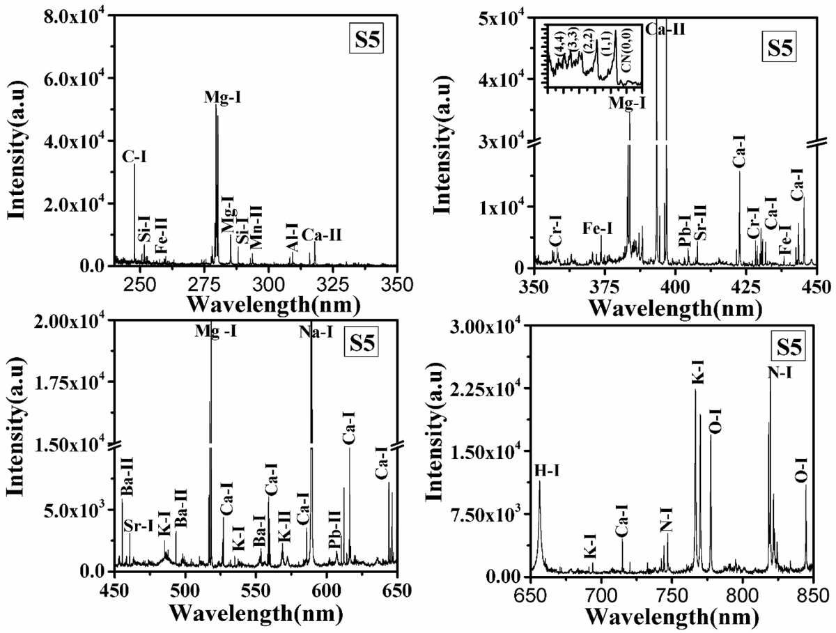 Atoms_MDPI's tweet photo. #mdpiAtoms
#call4reading ๐๐๐
#ChemicalCharacterization for the Detection of Impurities in Tainted and Natural #Curcumalonga from India Using #LIBS Coupled with #PCA #by Tejmani Kumar, et al.
https://t.co/ZSHQnXFCoA https://t.co/Jthm6jjX9Z