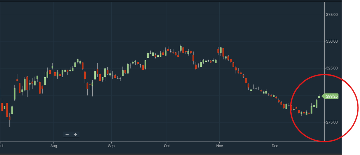 USA:n talvimyrskyt ja Mustanmeren riskipreemiot nostaneet Matif myllyvehnäfutuuria 20 euroa muutamassa päivässä. Geopolitiikka nostanut myös Matifin maissifutuurin hintaa.