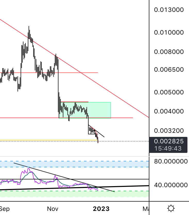 luhosenpai's tweet photo. if there is a god

plesssssss $rsr https://t.co/bNT8bfElFH