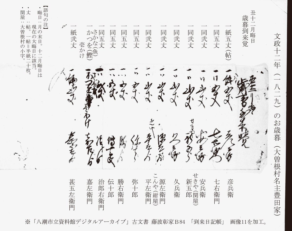 江戸時代のお歳暮】当館が所蔵する『到来日記帳』には、江戸時代後期の