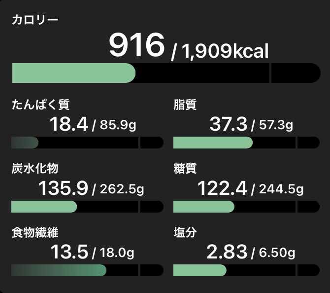tgo52's tweet photo. 12/28 50.7㌔
ダイエットモチベ戻ってきたから記録更新再開🍓🗯脂質は25~40g、糖質は70~130g目指す🐻‍❄⭐️なるべく高タンパク🥗 https://t.co/6QfrR3CCFm
