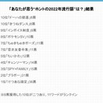 知りたいのはコレ!集英社オンラインが発表した『忖度なしのホントの流行語大賞』