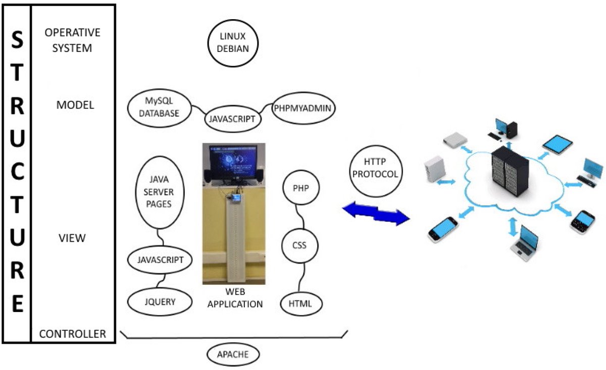 Sensors_MDPI's tweet photo. #mostviewspaper
Cognitive Accessibility and Support in Special Education
https://t.co/labnvQDKcX
#ambientassistedliving #cognitivesupport #socialtraining #specialeducation #assistivetechnology #personalautonomy #humanmachineinteraction https://t.co/qyaE4KwKud