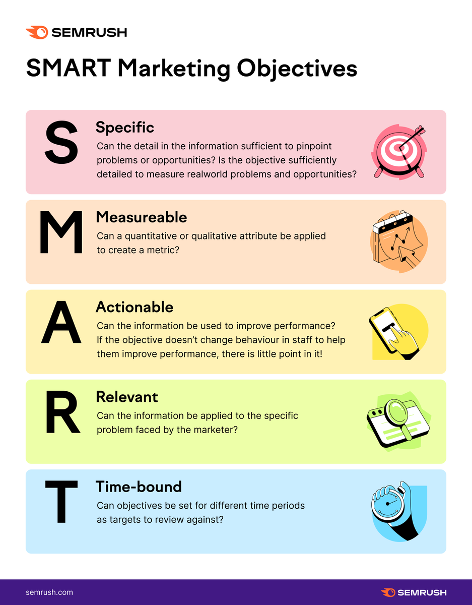 semrush's tweet photo. The best way to set targeted digital PR goals is by using SMART goals. 

Once you have them set, keep reading our blog post: https://t.co/uAjUeJtOeF. https://t.co/mgbHHPsxrU
