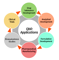 Australianmedi8's tweet photo. A review on quality by design (qbd) - its significance and applications.
π for more details just click: https://t.co/lbV07LQ47Q
β³ Submissions upcoming Issue of 2023 β³
#QualityRiskManagement, #design , #quality , #ProductPerformance, #Targetproduct, #drugprofile , https://t.co/OAztcB3n0E