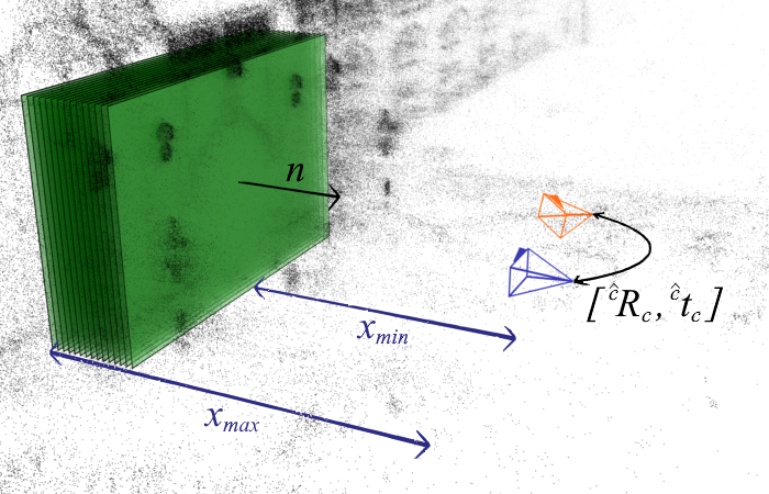 ricardmp's tweet photo. [1/8] Homography-Based Loss Function for Camera Pose Regression ℒ 🟰 | 📸➖📷| ²

Joint work with Clémentin Boittiaux, Claire Dune, Aurélien Arnaubec and Vincent Hugel.

Paper: https://t.co/ejCg279QHU

#ComputerVision #AI #DL #AR #SLAM #Robotics

Enter #PaperThread 🧵👇 https://t.co/rNbEdaVlDS