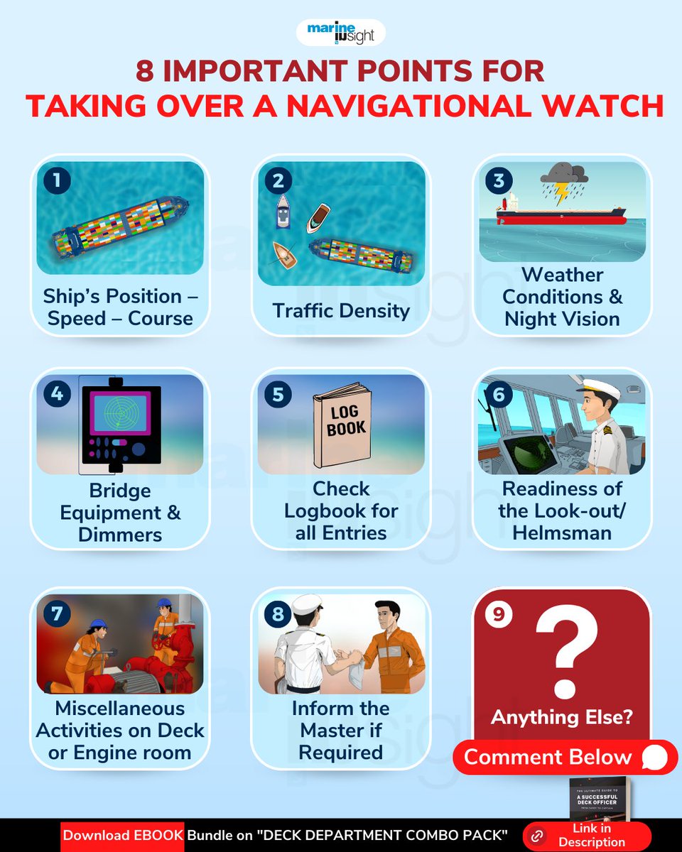MarineInsight's tweet photo. Here are 8 important points for taking over a navigational watch!
What are the other things a navigator must do while taking over his/her watch?
Comment below!
Download our Deck Department Combo Pack eBook from our website- https://t.co/jC1Aj6NK1T
#NavigationalWatch https://t.co/hXhUFI22H9