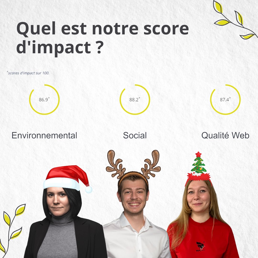 ImprovedImpact's tweet image. Voici les résultats obtenus par notre site web !

Notre score d&apos;impact #environnemental est de 86,9 sur 100 💚
Notre score d&apos;impact #social est de 88,2 sur 100 🙌
Notre score de #QualitéWeb est de 87,4 sur 100 💻

Prêt à rendre votre site #inclusif et eco-concu ?