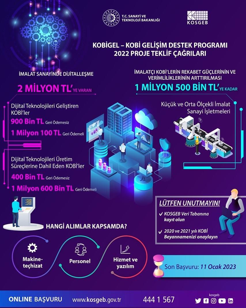 LogicalDef's tweet image. KOBİGEL – KOBİ GELİŞİM DESTEK PROGRAMI 2022 YILI PROJE TEKLİF ÇAĞRILARINDA SON GÜN 11 OCAK. DEĞERLİ İMALATÇILARIMIZA DİJİTAL DÖNÜŞÜM HİZMETİ SUNUYORUZ. #kobigel #kosgeb #logdef