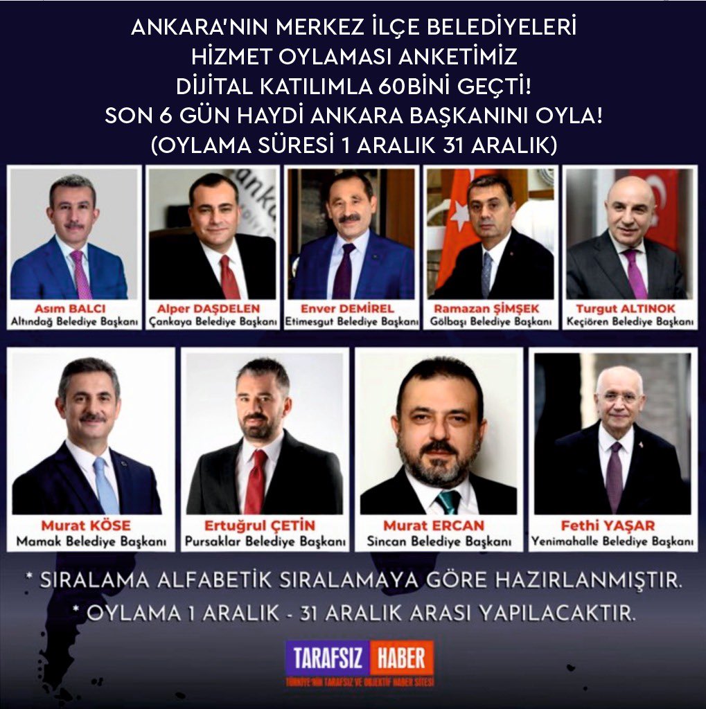 TEŞEKKÜRLER ANKARA !
60bin katılımcıya ulaşan dijital anketimiz
1-31 Arası Anketimiz devam ediyor.

anket.tarafsizhaber.net adresinde! 

#Ankara #Anket #Tarafsız #Haber