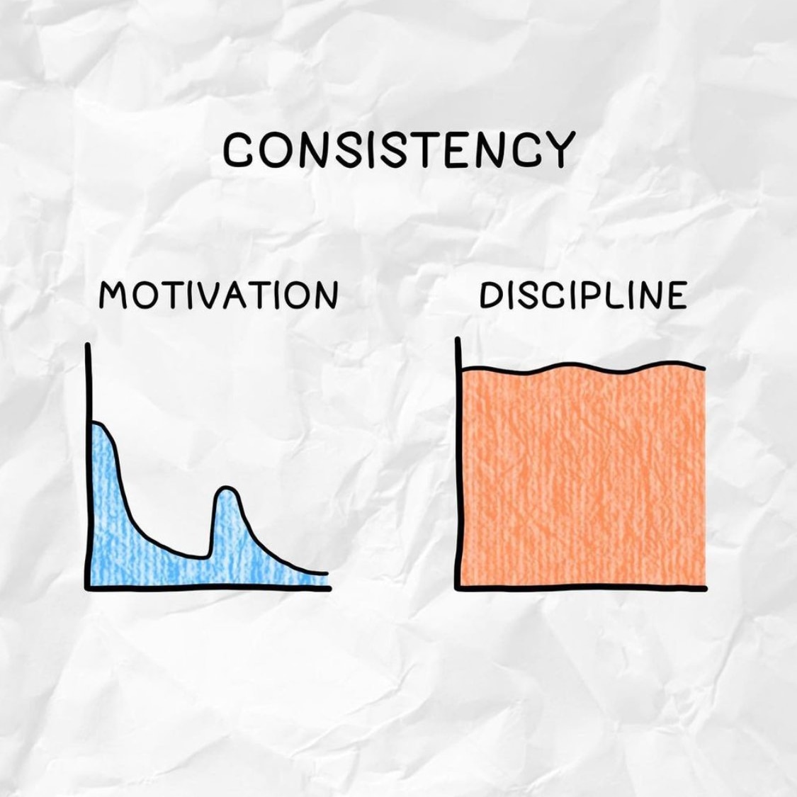 The #1 hack to staying motivated as a salesperson / business owner is....... developing your discipline 😂💰
.
.
.
#startupadvice #salestips #growyourbusiness #salestraining #businesshelp #salesfunnel #businessconsulting #businessdevelopment #salescoach #lovemybiz