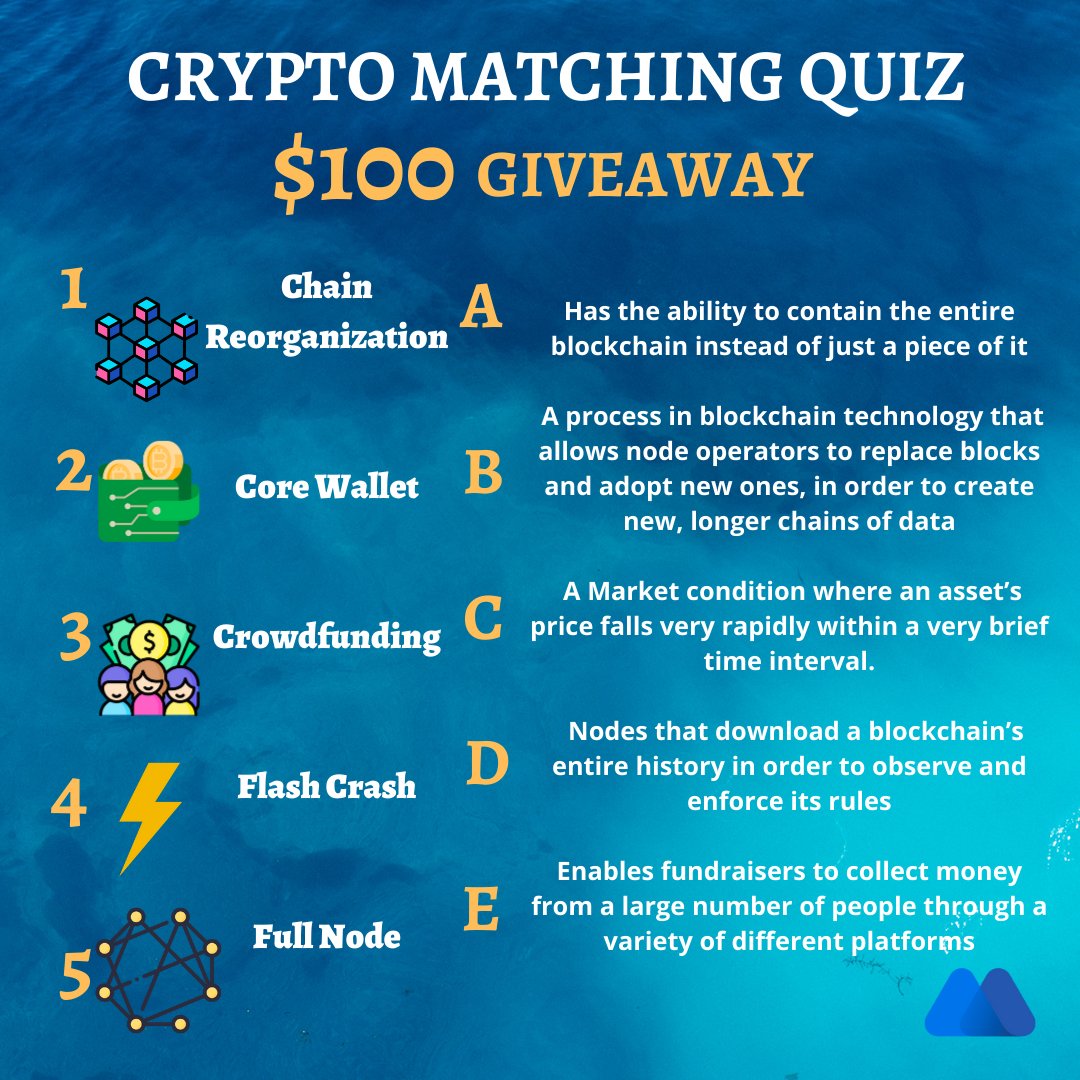 #MEXCWedQuiz 🧐 Match the crypto terms to their definition!

1️⃣ Follow @MEXC_Global,  Like &amp; RT the post
2️⃣ Comment your answer and tag 2 friends

5 winners will be picked to get $10! 🔥

Ends in 48hrs. Good luck!

#MEXCGlobal #Cryototerms #findnextmoonshot