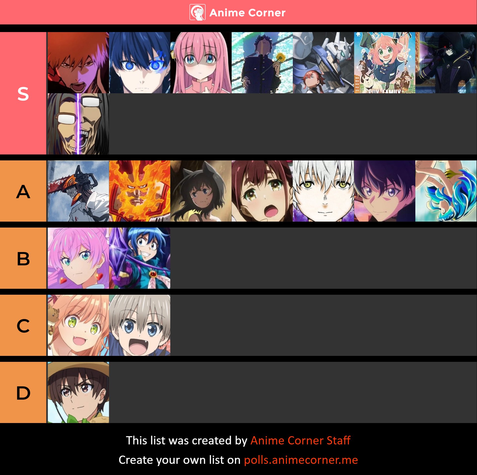 NBNHMR on X: objective fall 2022 anime tier list   / X