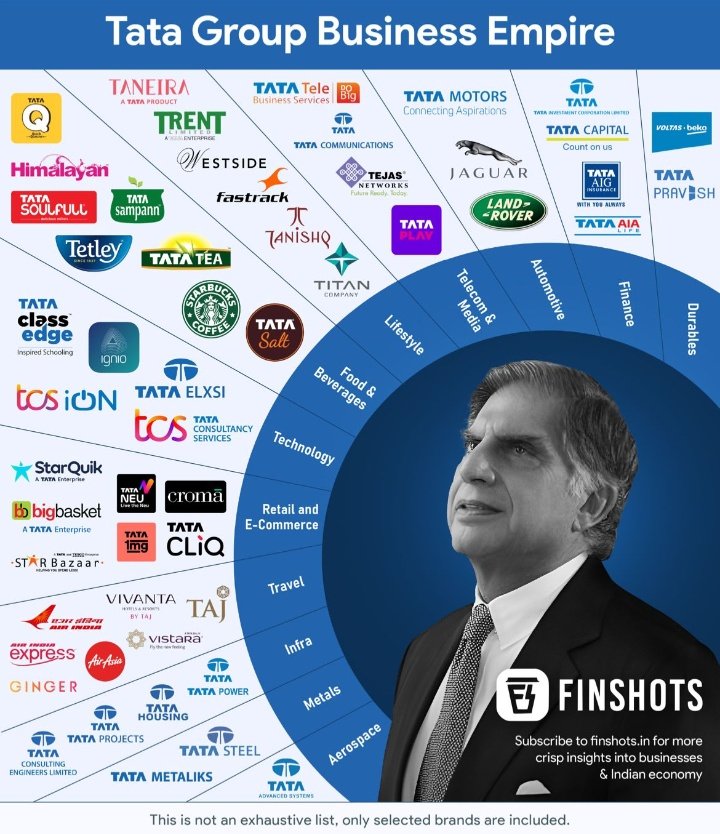 Happy Birthday Sir!                 \"TATA\"     Motivation  Ratan Tata!   