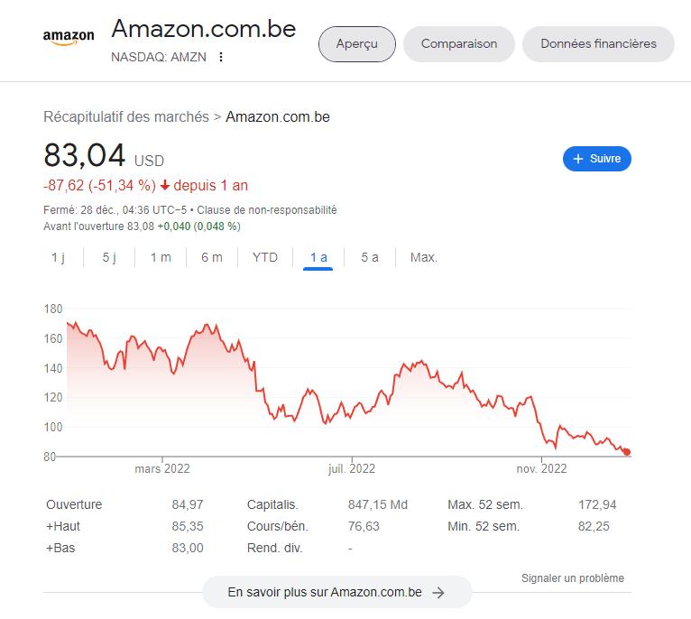 CyriaqueETH's tweet photo. @Beguinou @GrablyR Tu blablates beaucoup pour dire n'importe quoi, c'est juste l'argent magique qui disparaît des marchés.. a moins que Bezos soit devenu républicain également ? https://t.co/EQ6kubVCeq