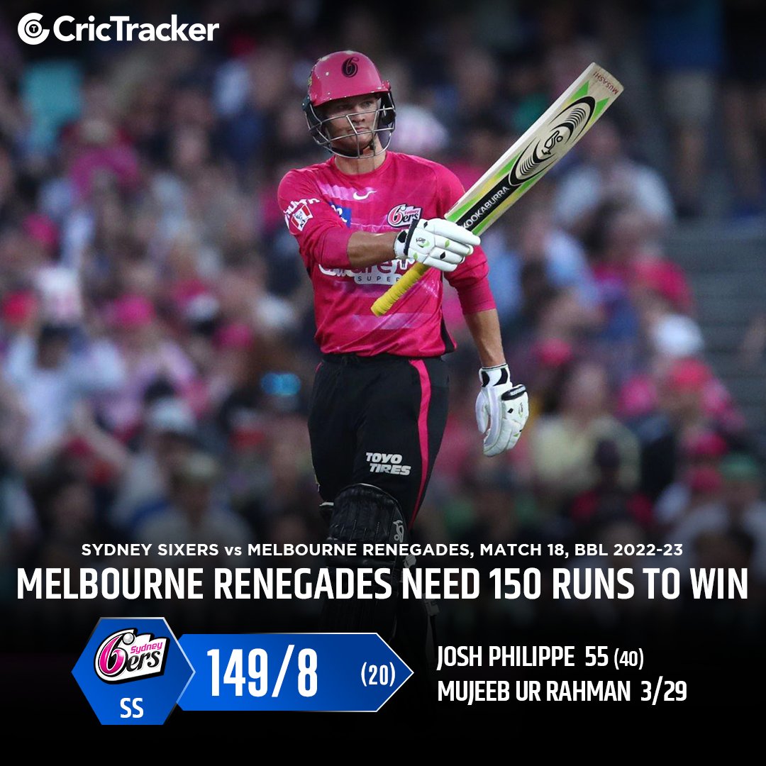 Cricketracker's tweet photo. Sydney Sixers set a target of exact 150 runs for the star-studded Melbourne Renegades batting line-up.
#SydneySixers #MelbourneRenegades #SSvsMR #BBL12 #CricTracker https://t.co/YTOOmzNUq5