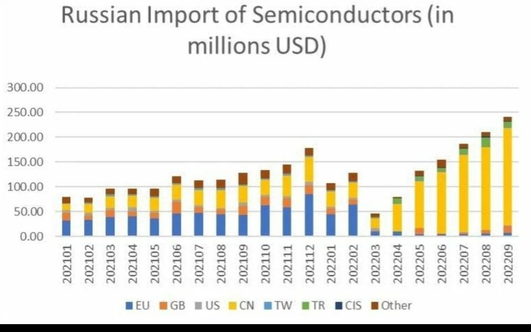 Atsal_HR's tweet photo. #semiconductors #russia https://t.co/CDB7whNC3P
