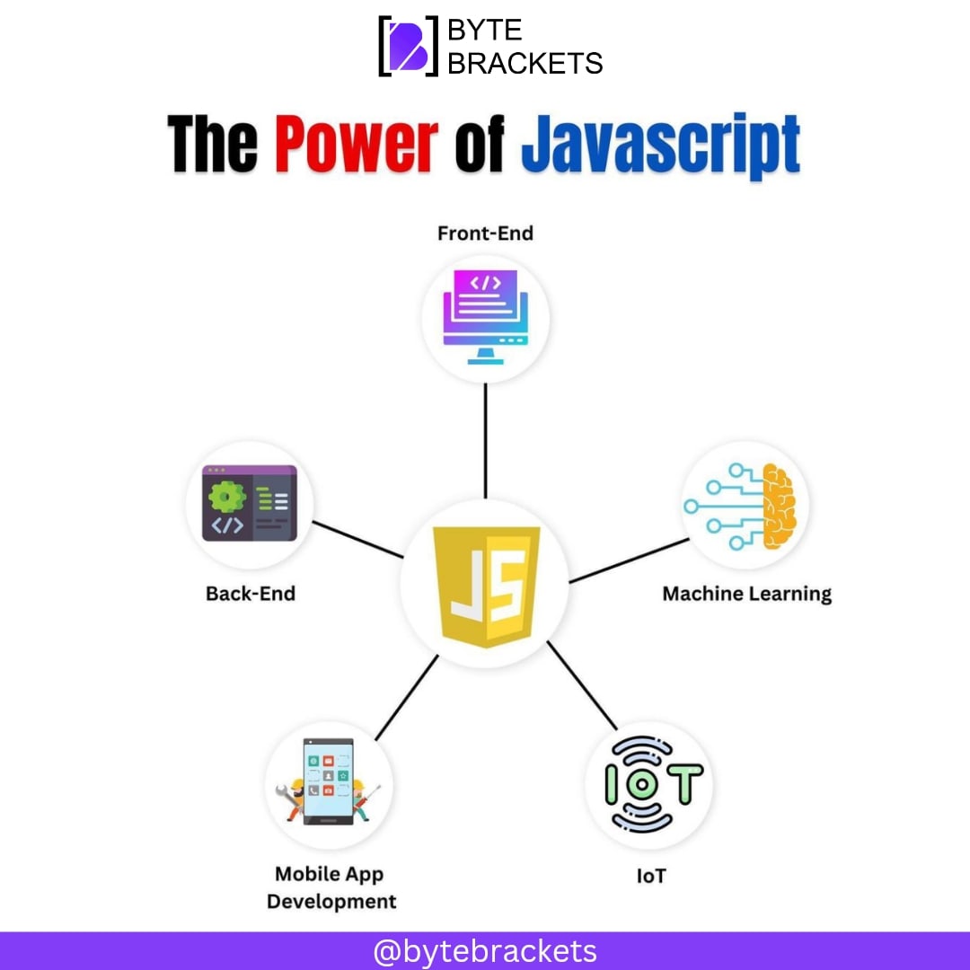 bytebrackets's tweet photo. The power of JavaScript.

Follow @bytebrackets for more related content. 

#datastructures #datastructuresandalgorithms #trending #bytebrackets #webdevelopment #fullstackdeveloper #html #codingmemes #programmingmemes https://t.co/KmqlNWyYax