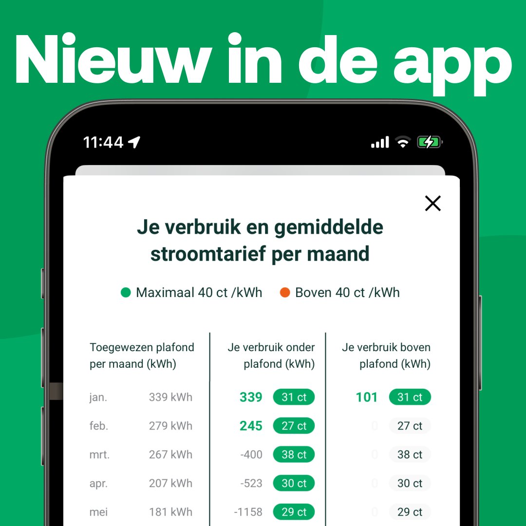 Nieuw in de app voor Zonneplan energie-klanten: vanaf nu zie jij elke maand in hoeverre jij binnen de verbruiksgrenzen van het plafond blijft. Zo bespaar jij komend jaar het meest!
Je vindt het overzicht in de app onder de knop 'Prijsplafond 2023', onderaan het beginscherm.