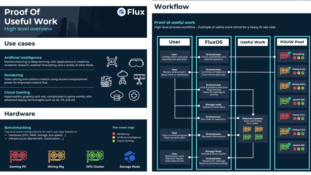LizaFlux's tweet photo. #PoUW Proof of useful work main use cases being developed to power $FLUX #FLUX 
@RunOnFlux #Crypto 

✅#AI #AritificialIntelligence 
✅#rendering 
✅#cloudgaming

#Web3 #GPU #CryptoMining https://t.co/NhPHRni723