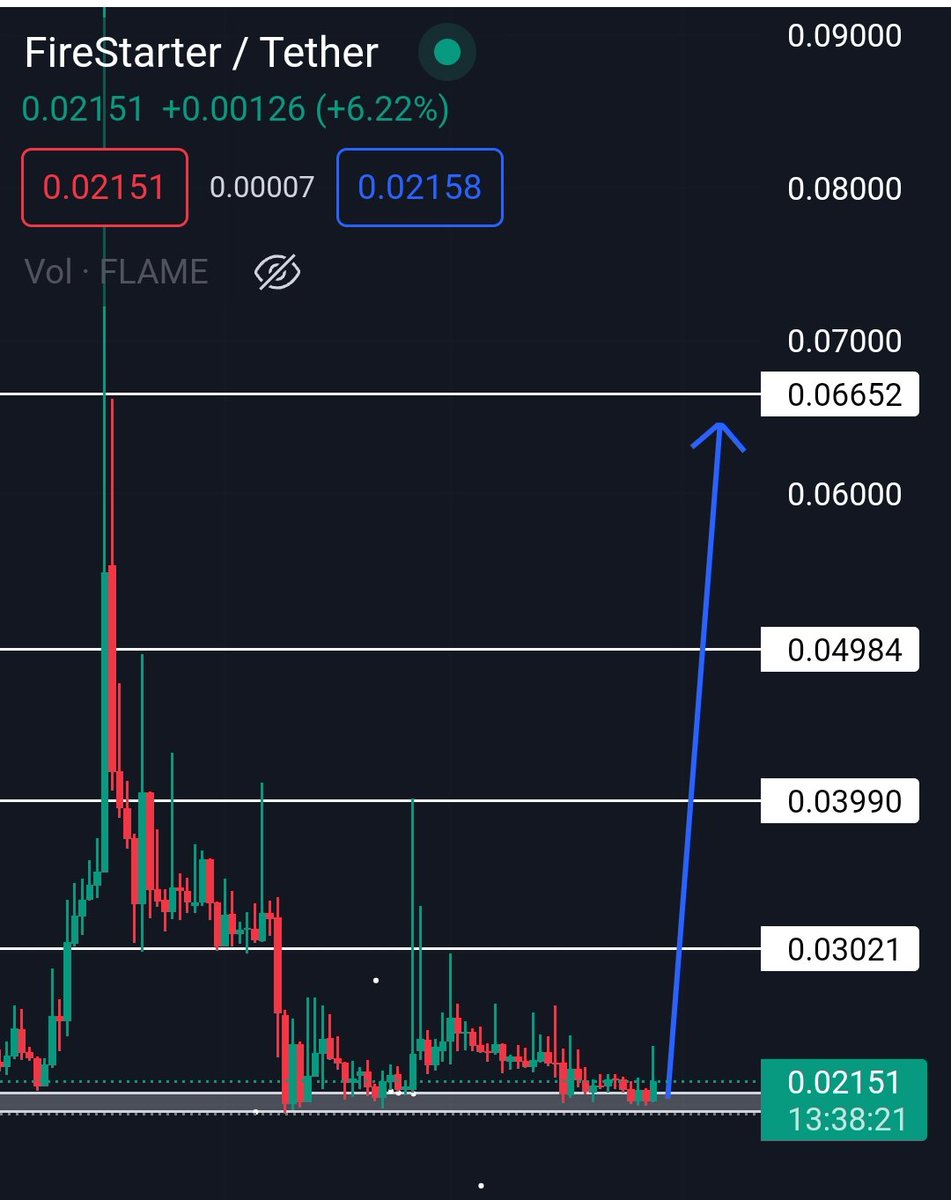 Crypto Gem💎 Signals tweet media