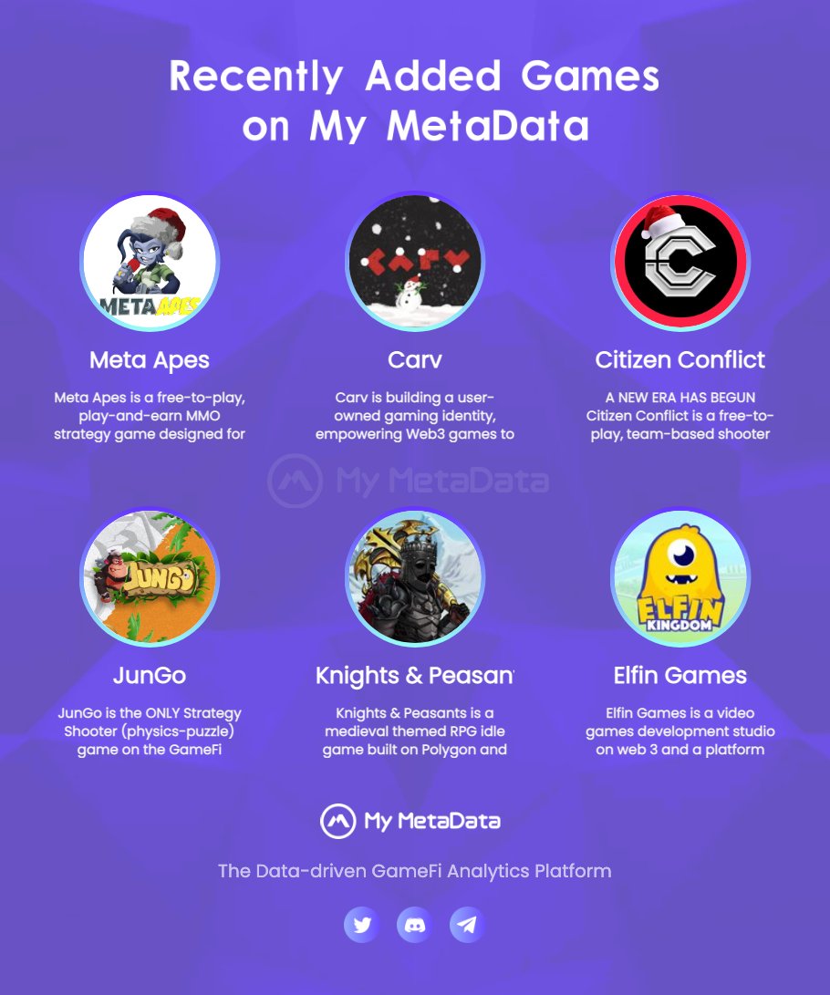 MyMetadata_io's tweet photo. ๐#GameFi Recently added #NewGames on #MyMetaData
@elfinkingdom
@KnightsPeasants
@JunGo_Game
@CitizenConflict
@carv_official
@MetaApesGame https://t.co/etj8c1OPZY
