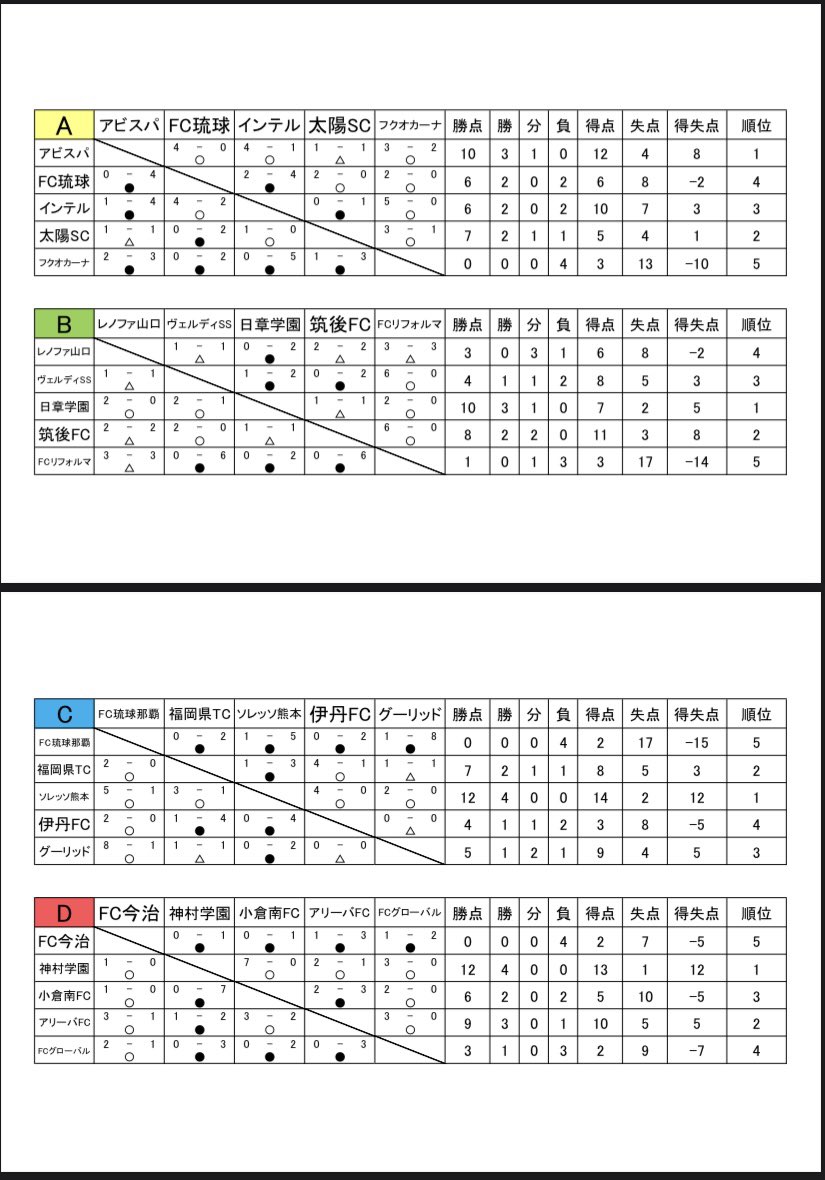 アビスパ福岡アカデミー Avispaf Ac Twitter アビスパ福岡アカデミー Avispaf Ac Twitter