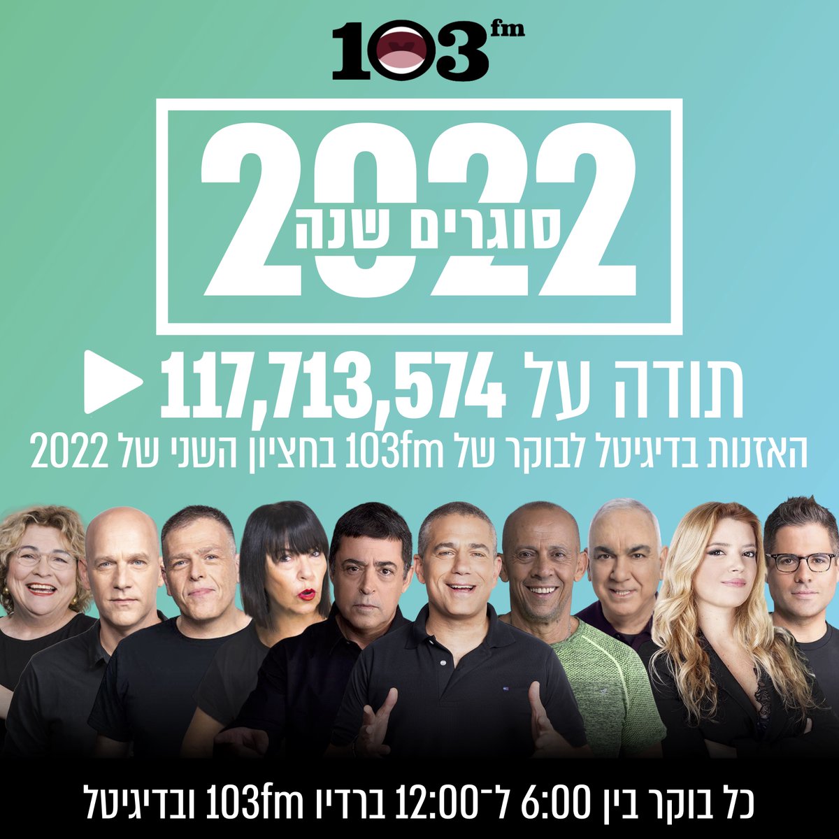 radio103fm's tweet photo. רצועת הבוקר של 103fm: בזכותכם נמשיך להוביל גם ב-2023. תודה! https://t.co/oebRSqBy7q