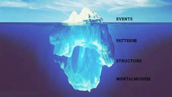 TheWaterChannel's tweet photo. We use the iceberg model to understand the works of agricultural extension workers in the state of Jharkhand and Madhya Pradesh in India. Read more about what we found at https://t.co/EdSNinbkMP
#greentransformation #GTP #ikeafoundation #TheWaterChannel https://t.co/qhwy8QCL76