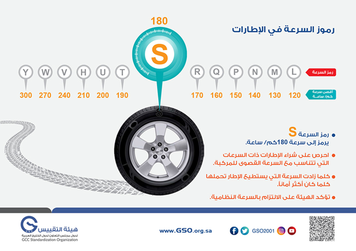 RTAawareness's tweet photo. أنواع الطرق: عند اختيارك للإطار يجب ا�� تتأكد من تضاريس مدينتك وطرقها 
 طرق سريعة، طرق وعرة وطرق داخل المدينة وهل الإطار يناسب الطرق ام لا

سرعة السيارة: يجب مراعاة سرعه السيارة القصوى عند اختيارك للإطار لان كل إطار له   حد معين للسرعة مثلا الرمز يرمز الى سرعة 180km/H(S) https://t.co/uUhDdMlNKK