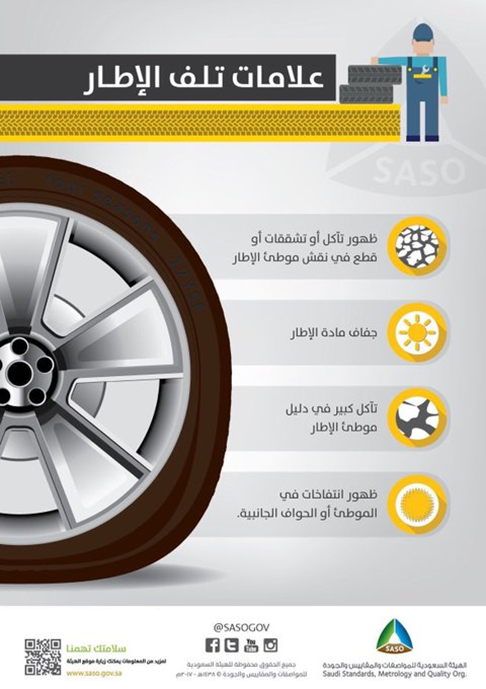 RTAawareness's tweet photo. علامات على انتهاء العمر الافتراضي لإطار السيارة:
-إمكانية رؤية الجزء المعدني من الإطار
-وجود تشققات ناجمة عن العوامل الجوية وانتفاخات جانبية
-انحراف السيارة إلى أحد الاتجاهات
-السير على الإطارات لأكثر من 80000 كيلو متر أو استخدامها لأكثر من 5 سنوات
-تعرض الإطارات لأضرار متكررة https://t.co/FpkZgKmbhZ