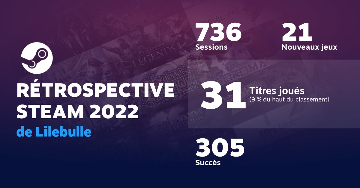 WiG_Lilebulle's tweet photo. Le #recapsteam annuel :) ça sent le tryhard  #twitchfr  #gameher #gameuse https://t.co/fK6CrP5lkW