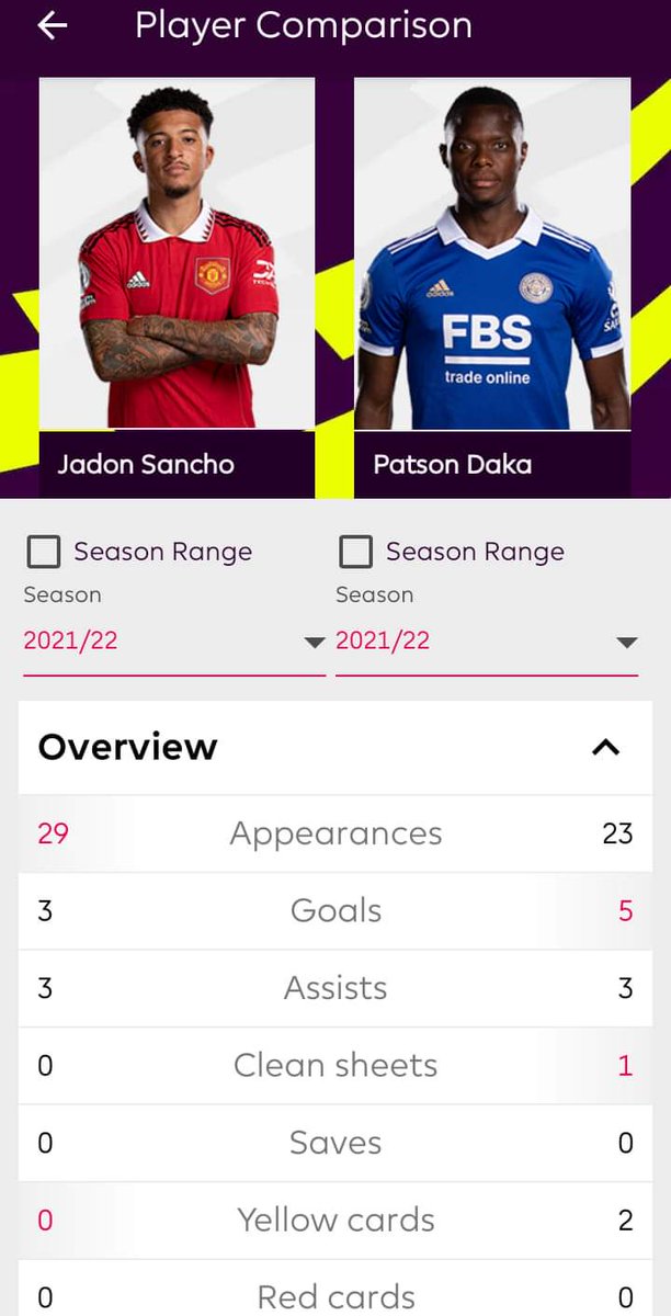 Jonathan TiyeP Nyirenda tweet media