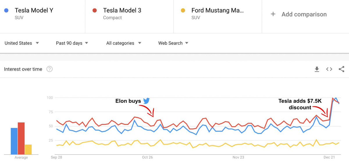 TeslaOptimist tweet media