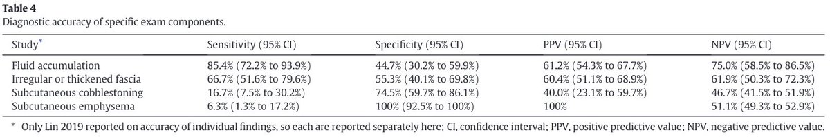Michael Gottlieb (@mgottliebmd) on Twitter photo How good is #POCUS for necrotizing fasciitis...?
Check out our newest OPEN ACCESS paper reviewing the data.
FREE LINK: authors.elsevier.com/c/1gK7F_GkZ90W…
<a href="/amyem_md/">Amy Marks, MD</a> <a href="/DavenPatelMD/">Daven Patel</a> <a href="/doctsundaram/">Tina Sundaram</a> <a href="/Dr_JordyJ/">Jordan Johnson</a> <a href="/RushEMSono/">Rush EM Ultrasound</a>
#FOAMed #FOAMus How good is #POCUS for necrotizing fasciitis...?
Check out our newest OPEN ACCESS paper reviewing the data.
FREE LINK: authors.elsevier.com/c/1gK7F_GkZ90W…
<a href="/amyem_md/">Amy Marks, MD</a> <a href="/DavenPatelMD/">Daven Patel</a> <a href="/doctsundaram/">Tina Sundaram</a> <a href="/Dr_JordyJ/">Jordan Johnson</a> <a href="/RushEMSono/">Rush EM Ultrasound</a>
#FOAMed #FOAMus