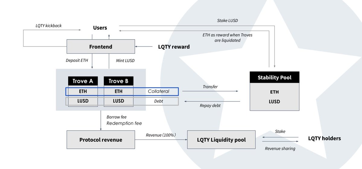 1/ Want to know the secret to finding the next 100x project?

Research. Plain and simple.

Many of y...