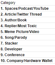NEEDcreations's tweet photo. The 2022 Hal Finney's Awards by @SatoshisJournal will feature Bitcoiners, Bitcoin content, and Bitcoin companies. In the replies, nominate your favorites from the pictured list of categories. Please RT this post for max exposure. In honor of @halfin, @franfinney and #Bitcoin ⚡️ https://t.co/nYnS1XOgbm