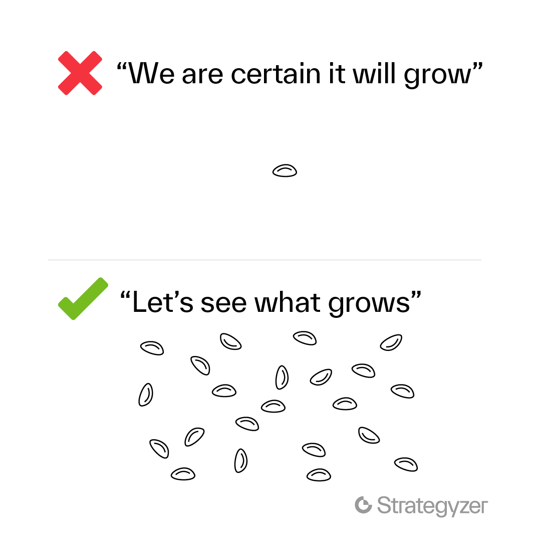 nextgenCIO's tweet photo. When testing new business ideas, it's vital to not put all of your time and energy into one idea.

With the Strategyzer Academy, you will learn all of the tools necessary to master testing business ideas, and get the most out of them. Learn more:
… https://t.co/pr2P0mAXtd
