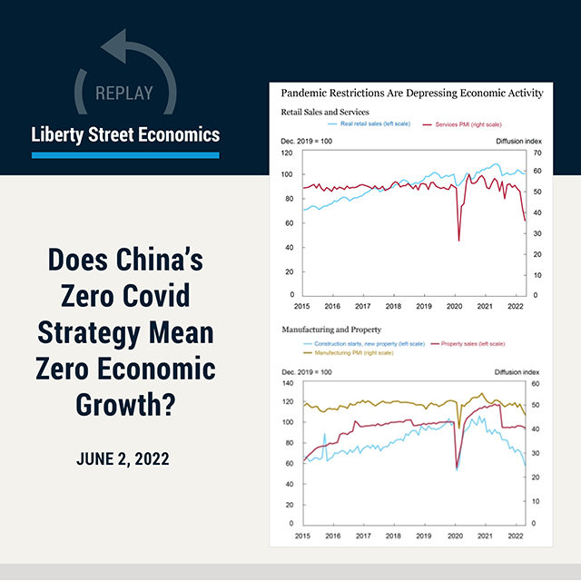 NYFedResearch's tweet photo. REPLAY
The economic impact of China’s zero Covid strategy became noticeable with the emergence of #Delta, then severe under #Omicron, our authors wrote in June.
Take a look back at the analysis, including an interesting use of #Gaode mapping.
https://t.co/3yRmPGQef8 https://t.co/TGkGR3w0OS