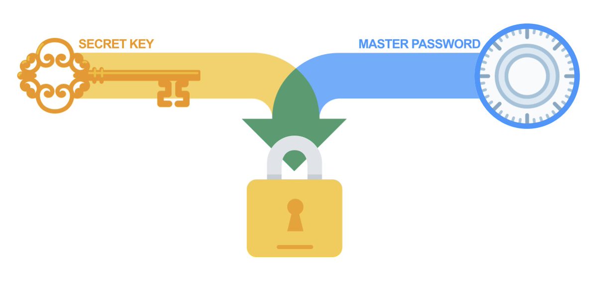 With the breach of LastPass and everyone wondering if their vaults will be impervious to attacks. I...