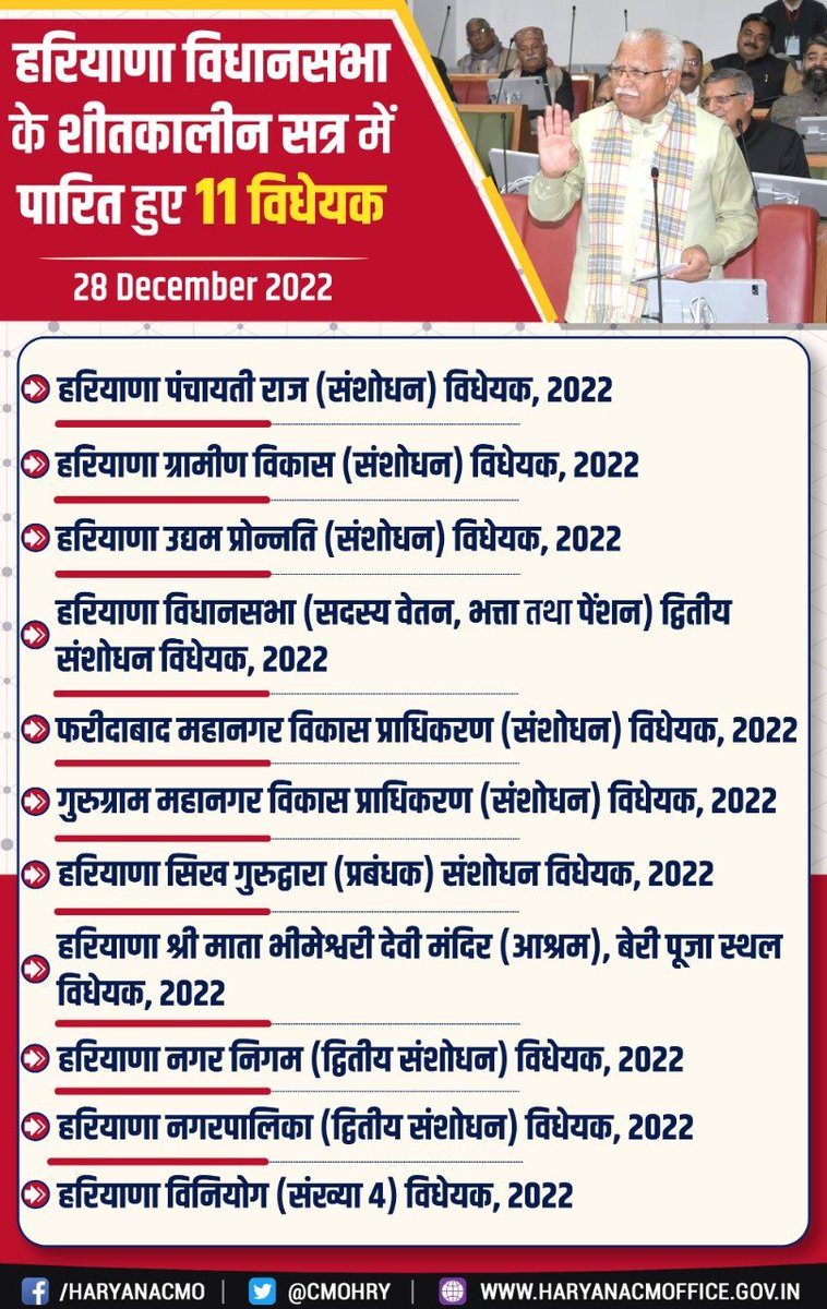 हरियाणा विधानसभा के शीतकालीन सत्र में पारित हुए 11 विधेयक