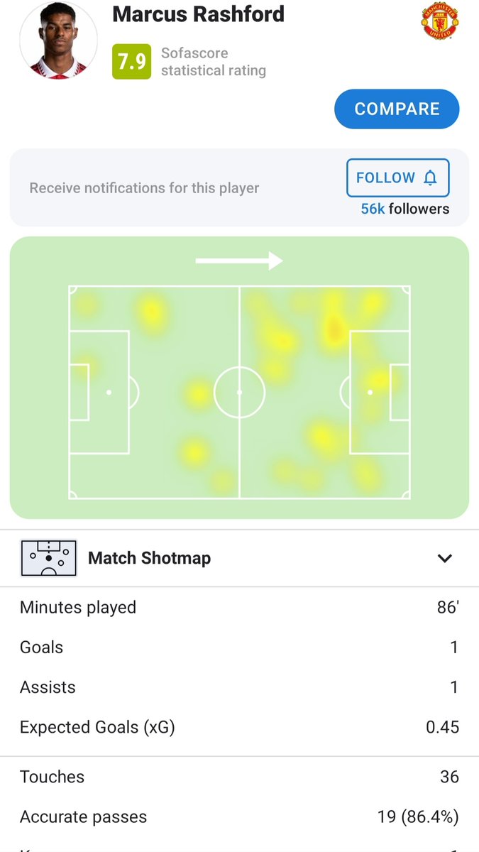 HuijsenStoned's tweet image. Marcus Rashford 🆚 Nottingham

#ManUtd #PremierLeague #Mannot