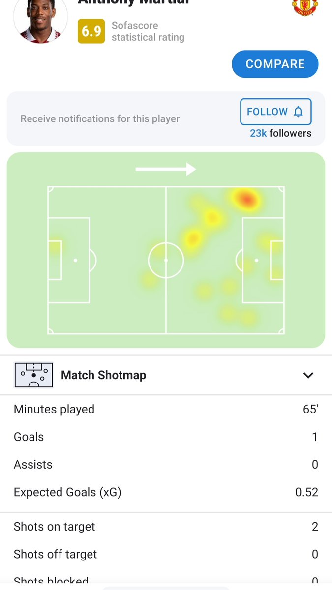 HuijsenStoned's tweet image. Fred 🆚 Nottingham

#ManUtd #PremierLeague #Mannot