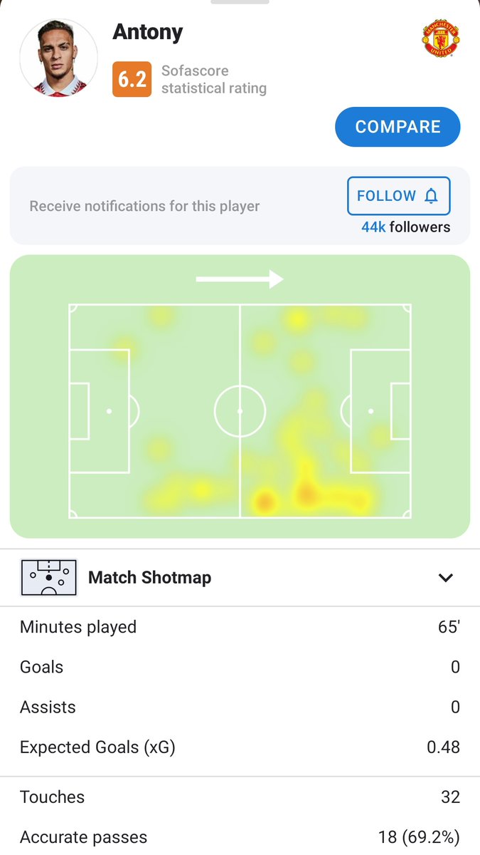 HuijsenStoned's tweet image. Antony 🆚 Nottingham

#ManUtd #PremierLeague #Mannot